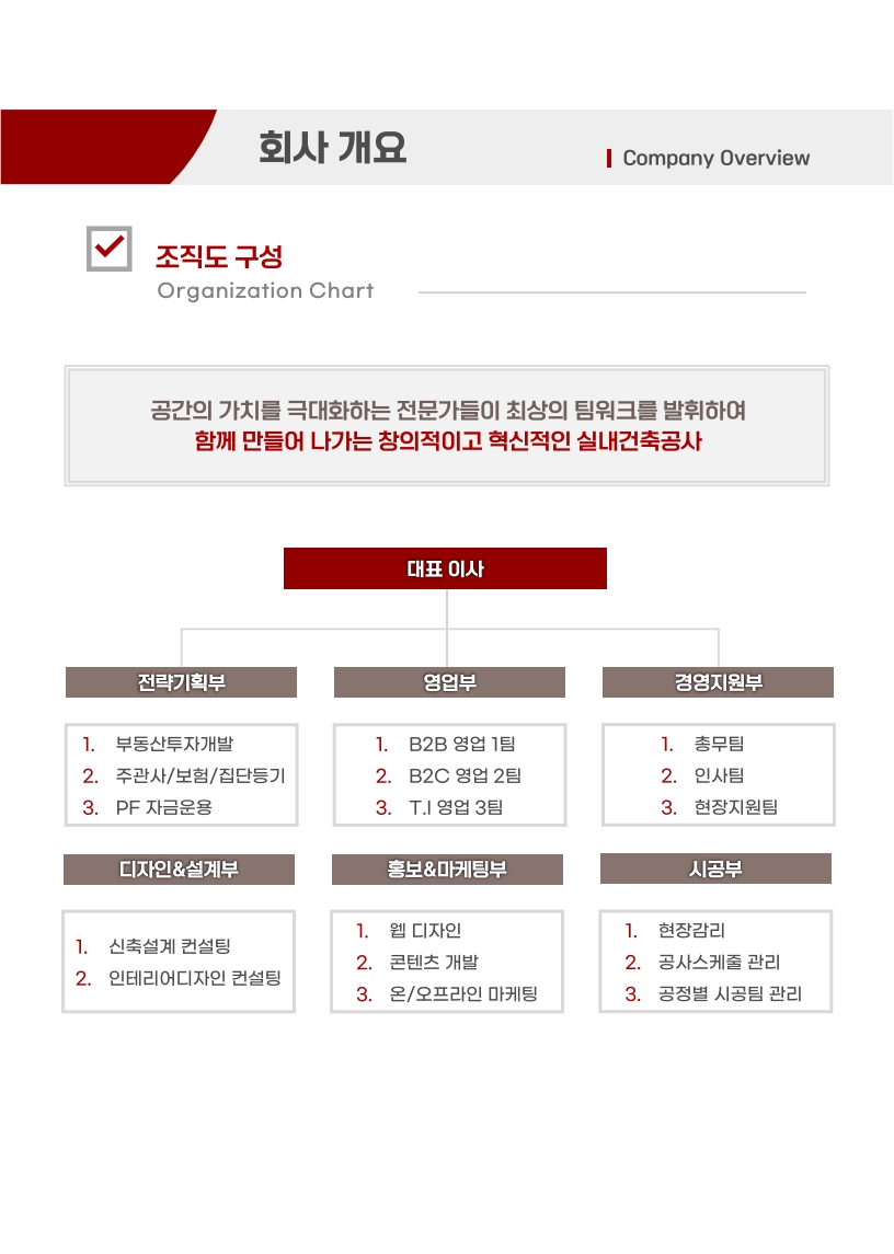 조직도