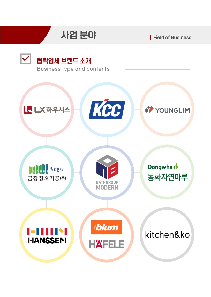 파트너브랜드